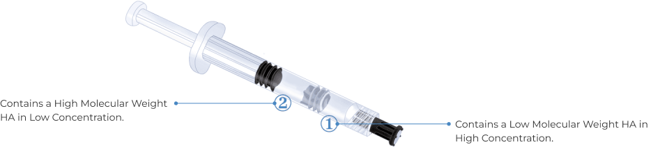 injection